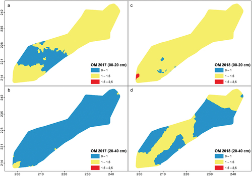 Figure 4. Spatial distribution of soil OM using OK.