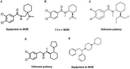Figure 3. Other novel synthetic opioids: (A) AH-7921; (B) U-47700; (C) U-49900; (D) U-50488; (E) MT-45. The compounds’ potency has been compared to that of morphine (MOR).