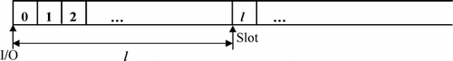 Fig. 1 One-dimensional rack.