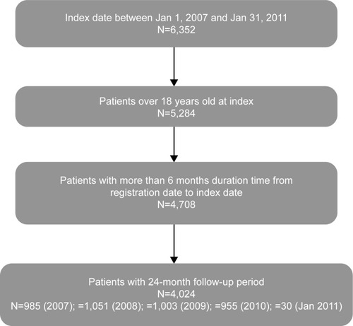 Figure 1 Sample selection flow chart.