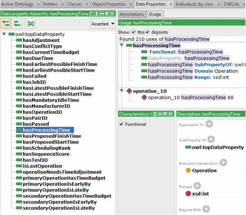 Figure 6. Data properties of the ontology that describes the schedule of various jobs