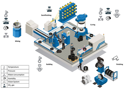 Figure 11. The 3D model with sensors in each phase.