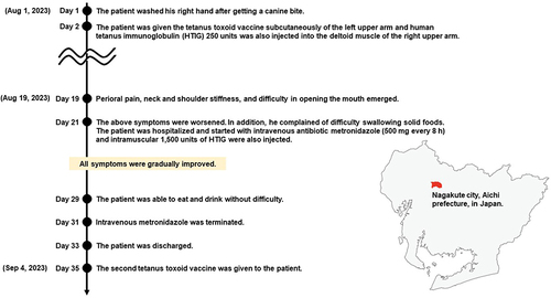 Figure 3 The clinical course of the present case. The map shows the place where a 46-year-old man with tetanus after a canine bite was treated in August to September 2023.