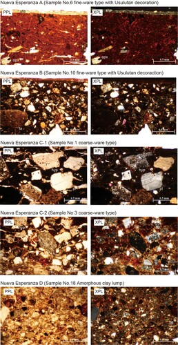 Figure 4. Thin-section photomicrographs of samples from Nueva Esperanza taken via plane-polarized light (PPL) and cross-polarized light (XP) qz: quartz; pl: plasioclase; ho: amphibole; opx: orthopyroxene; cpx: clinopyroxene; tu: tuff; vo: volcanic rock; hyp: hypabyssal rock