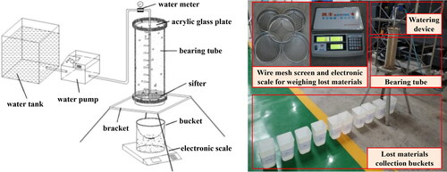 Figure 4. Experimental apparatus for variable mass seepage of bimsoils. (a) Schematic layout of the experimental system (b) Seepage apparatus and lost materials collection system