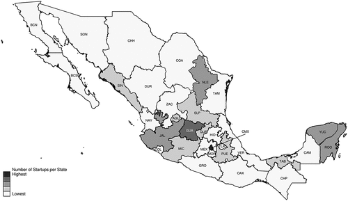 Figure 2. Local distribution of startups in Mexico.