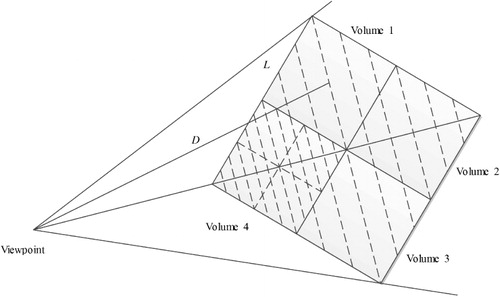 Figure 7. LOD strategy with a user-defined splitting threshold.