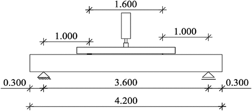 Figure 8. Test set up.