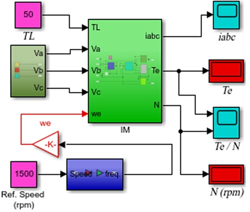 Figure 2. Scalar speed control of IM.