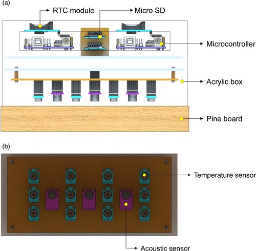 Figure 1. Two-dimensional (2D) engineering drawing of the termite detection system, (a) front view; (b) bottom view.