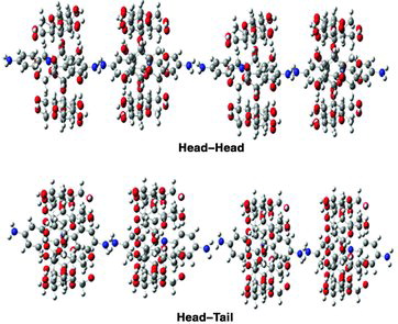 Figure 7. (Colour online) Graphical representation for a chain-like agglomerates formed by α-CD:DABA inclusion complex.