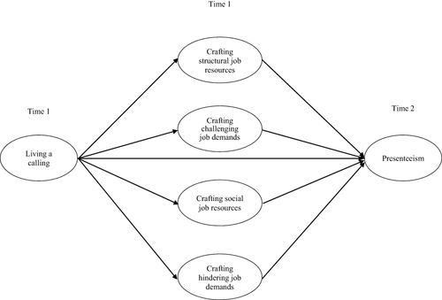 Figure 1 Conceptual framework.