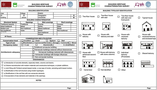 Figure 4. Applied survey form.