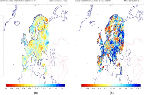 Fig. 8. The correlation between (a) the three-year and (b) nine-year wet-day frequency estimated from the EOBS data and the mean MOS results taken over the entire ensemble. The results indicated low skill for the prediction of three-year fw.