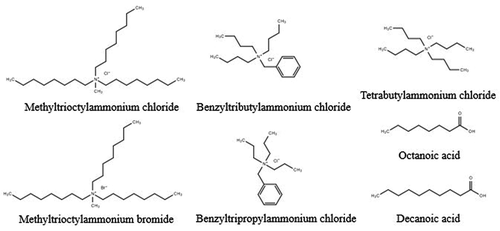 Figure 1. Structures of HBAs and HBDs used in this work