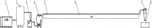 Figure 3. Schematic diagram of the pneumatic cyclone transmission experimental system of the bulk grain pipeline.