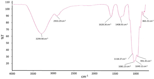Figure 5. FTIR spectra of EPS from kenaf callus in suspension culture.