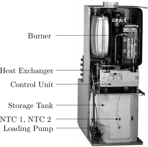 Figure 1. Heating unit with stratified storage tank, control unit, loading pump, burner, counter current heat exchanger, and temperature sensors (NTC 1 and NTC 2).