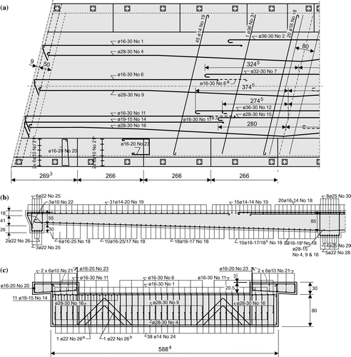 Figure 3. Reinforcement of viaduct Zijlweg: (a) top view; (b) side view; (c) transverse beam above abutments. Bar diameters in mm, all other dimensions in cm.