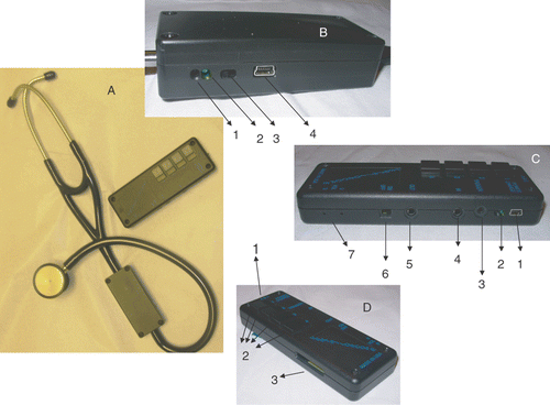 Figure 1. The Ventriloscope®. (A) The Ventriloscope® device including transmitter and receiver. (B) The receiver: (1) Charging LED; (2) Power LED; (3) Power Switch; and (4) USB Charging Port. (C) The transmitter (view 1): (1) USB Charging Outlet; (2) LEDs; (3) Trigger Jack; (4) Input Jack; (5) Output Jack; (6) Power Switch; and (7) Volume Control. (D) The transmitter (view 2): (1) ‘ABC' Switch; (2) Sound Selection Buttons; and (3) Secure Digital Card Slot.