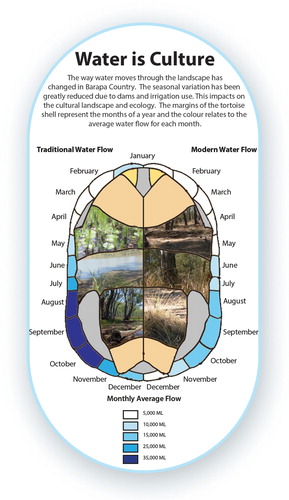 Figure 3. ‘Water is Culture’ map insert.