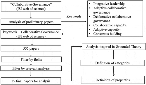 Figure 1. Research steps.