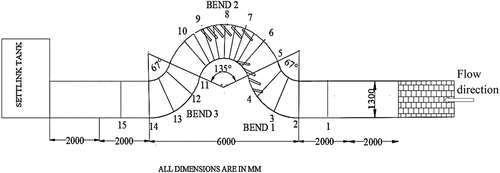 Figure 2. Schematic diagram of the physical model set up.