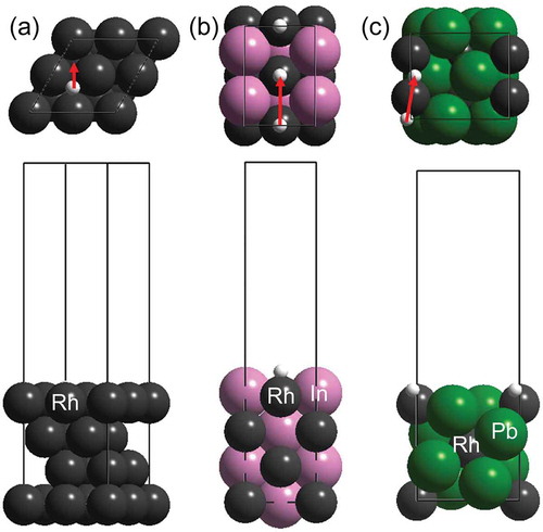 Figure 4. Slab structures of (a) Rh(111), (b) RhIn(110), and (c) RhPb2(100) and diffusion paths of a hydrogen atom (red arrows).