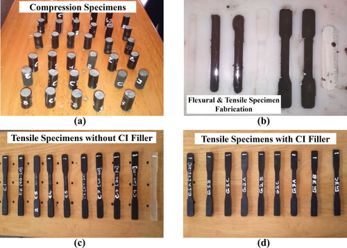 Figure 4. Specimens for compression and tensile experimental tests (a) compression specimens; (b) Composite mixture poured into mold cavity; (c) Tensile test specimens of G-E composite; (d) Tensile test specimens of G-E composite with CI filler material.