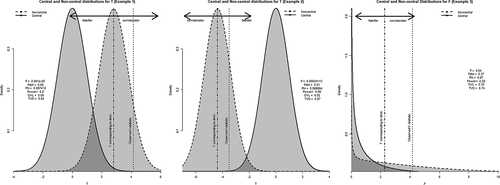 Figure 3. Distributions of δ=0 and δ=dmin belonging to examples 1, 2, and 3.