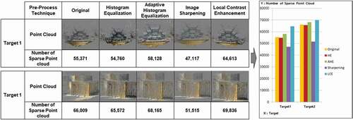 Figure 9. The results of sparse point cloud.