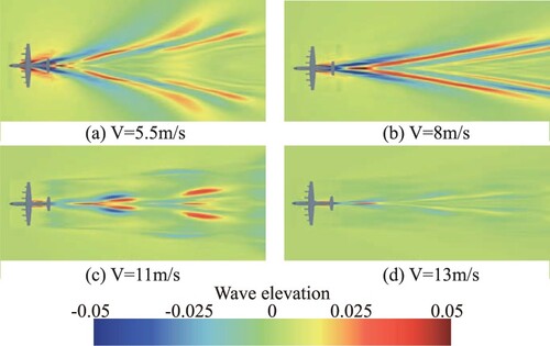 Figure 14. Free-surface wave elevation from front views in calm water.