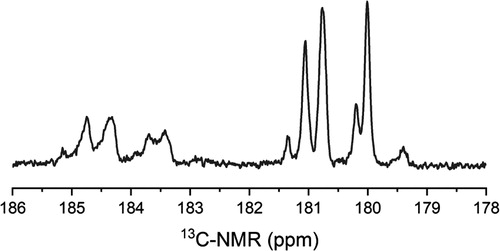 Figure 3. Carbonyl region of 13C-NMR spectrum of the polymer from the copolymerization of MMA/MAA (2/1, mol/mol).
