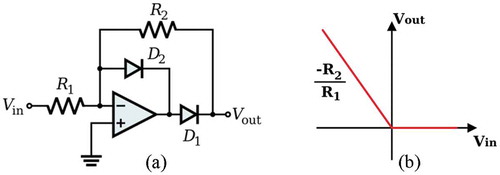 Figure 18. Improved precision rectifier circuit with low-voltage active diode.