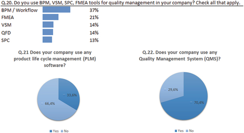 Figure 26. Quality Management Tools.