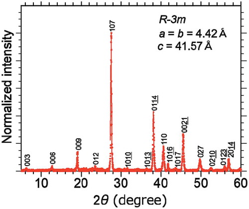 Figure 3. Powder XRD pattern of pulverized PbBi2Te4 single crystal.