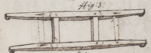 Figure 3. A cheese ladder.Source: Royal Society.