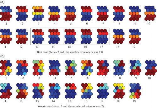 Figure 5. Connection weights for the best case (a) and the worst case (b) in Table 1 for the Senate data.