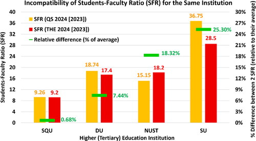 Figure 3. Comparison between SFR values (QS data versus THE data).