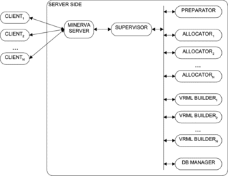 FIGURE 7 The architecture of Minerva.