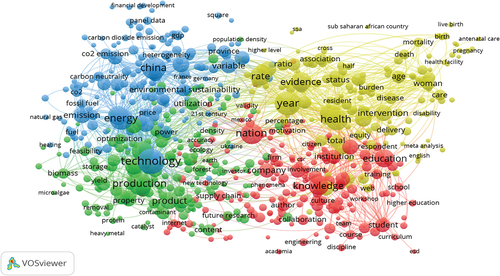 Figure 7. Co-occurrence analysis.