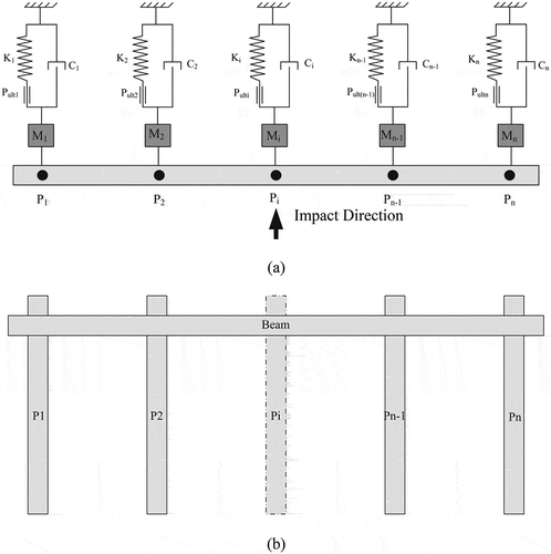 Figure 4. Schematics of analytical model for group of piles: (a) plan view and (b) elevation view