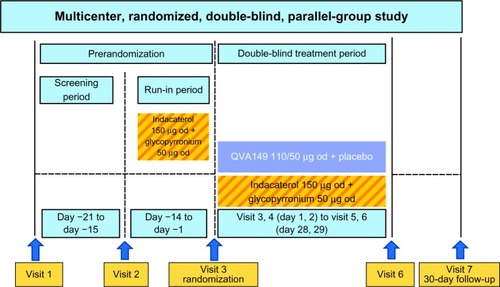 Figure 1 BEACON study design.