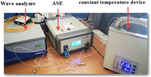 Figure 8. Photo of experimental system.