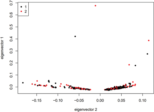 Figure 4. GO bubble analysis regarding preeclampsia-related pathways.