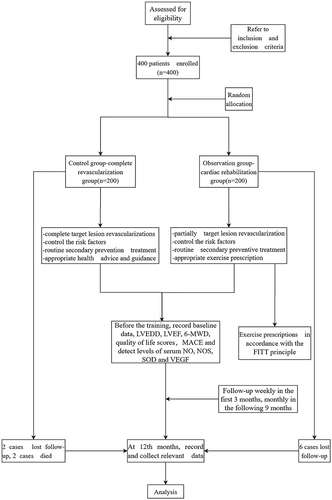 Figure 1 Study design and flowchart.