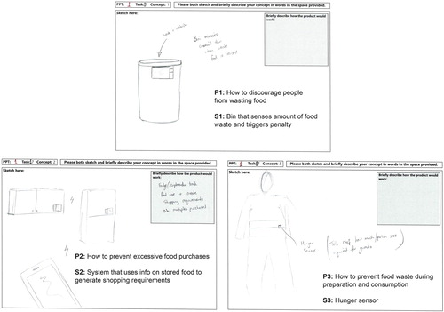 Figure 8. A set of coded concept sketches from our study, generated by a single designer in response to task 1 in Table 3 (reducing domestic food waste). (colour online).