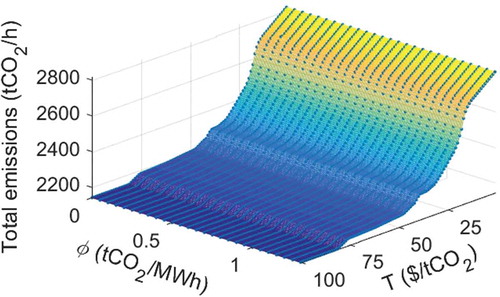 Figure 1. Total emissions surface.