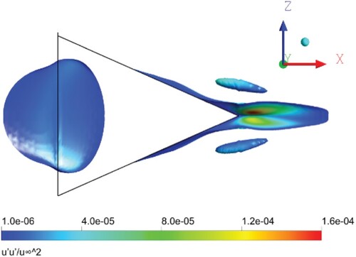 Figure 12. Mean separation bubble around the micro-ramp.