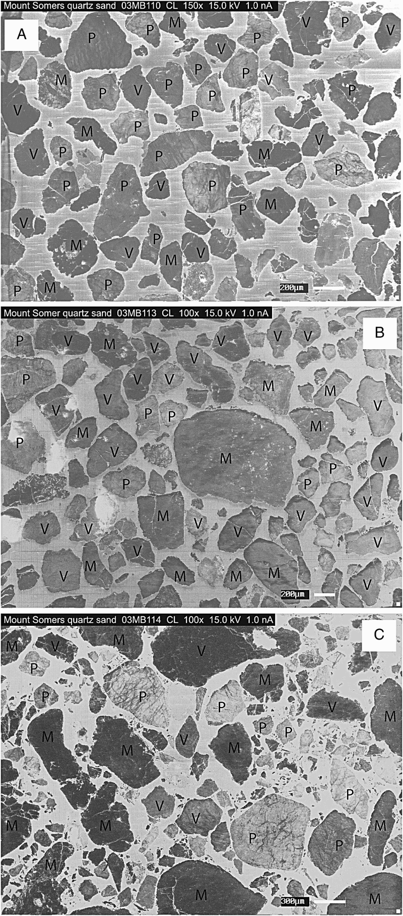 Figure 6. Example of SEM-CL images of sand samples A, 03MB110, B, 03MB113, and C, 03MB114. All samples show volcanic, plutonic and metamorphic quartz grains. Volcanic, angular quartz grains with a homogeneous CL response are more common in the finer-grained fraction. Plutonic quartz grains can be recognised by the ‘spider webs’ of microcracks. The classification as different quartz types is based on SEM-CL images and optical analysis (extinction behaviour etc.) of the same quartz crystals. See Figure 4 for SEM-CL images of examples of all three quartz types from potential source rocks.